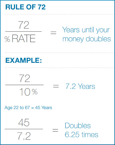 Military Spouse Rule of 72